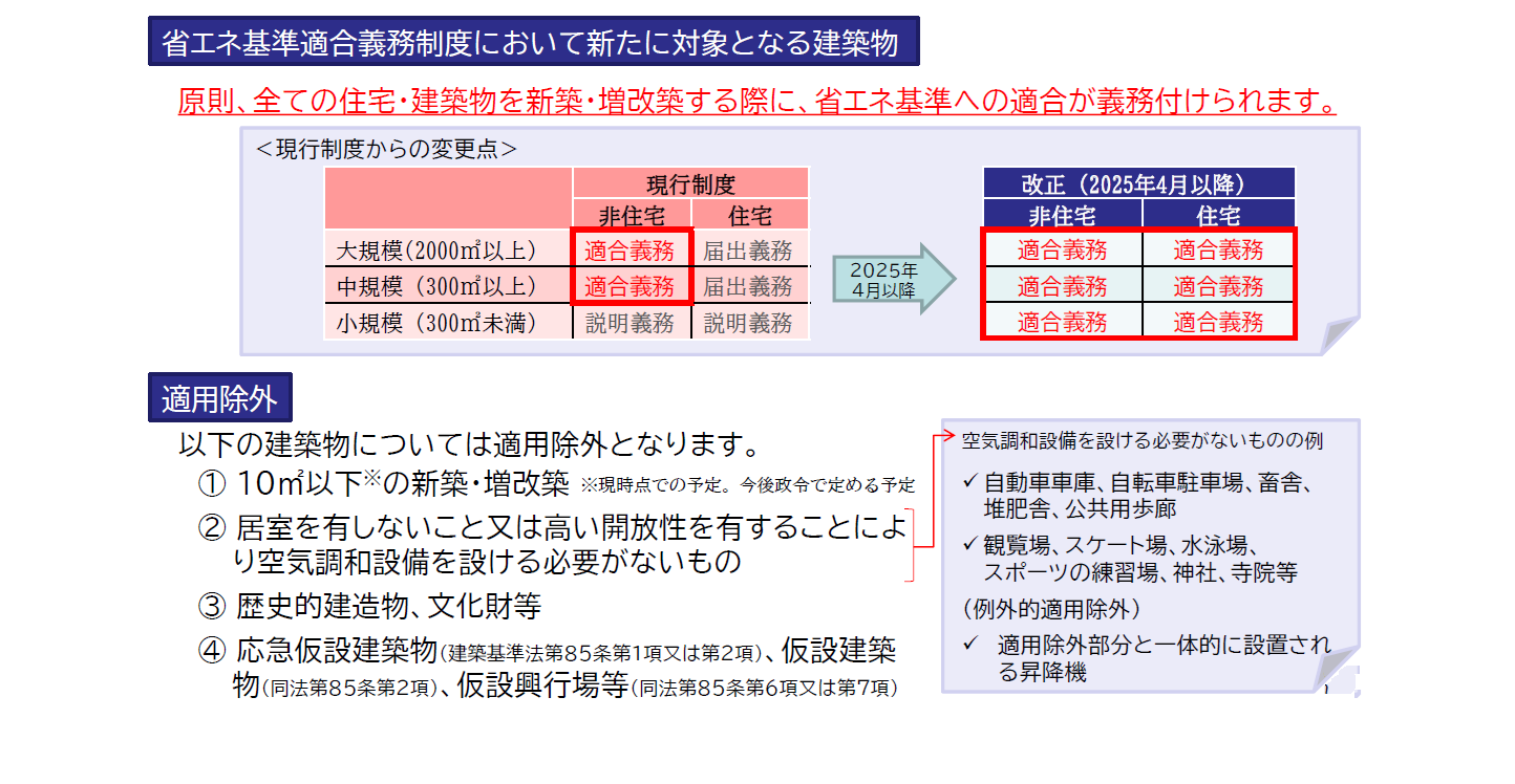 2025改正資料-1