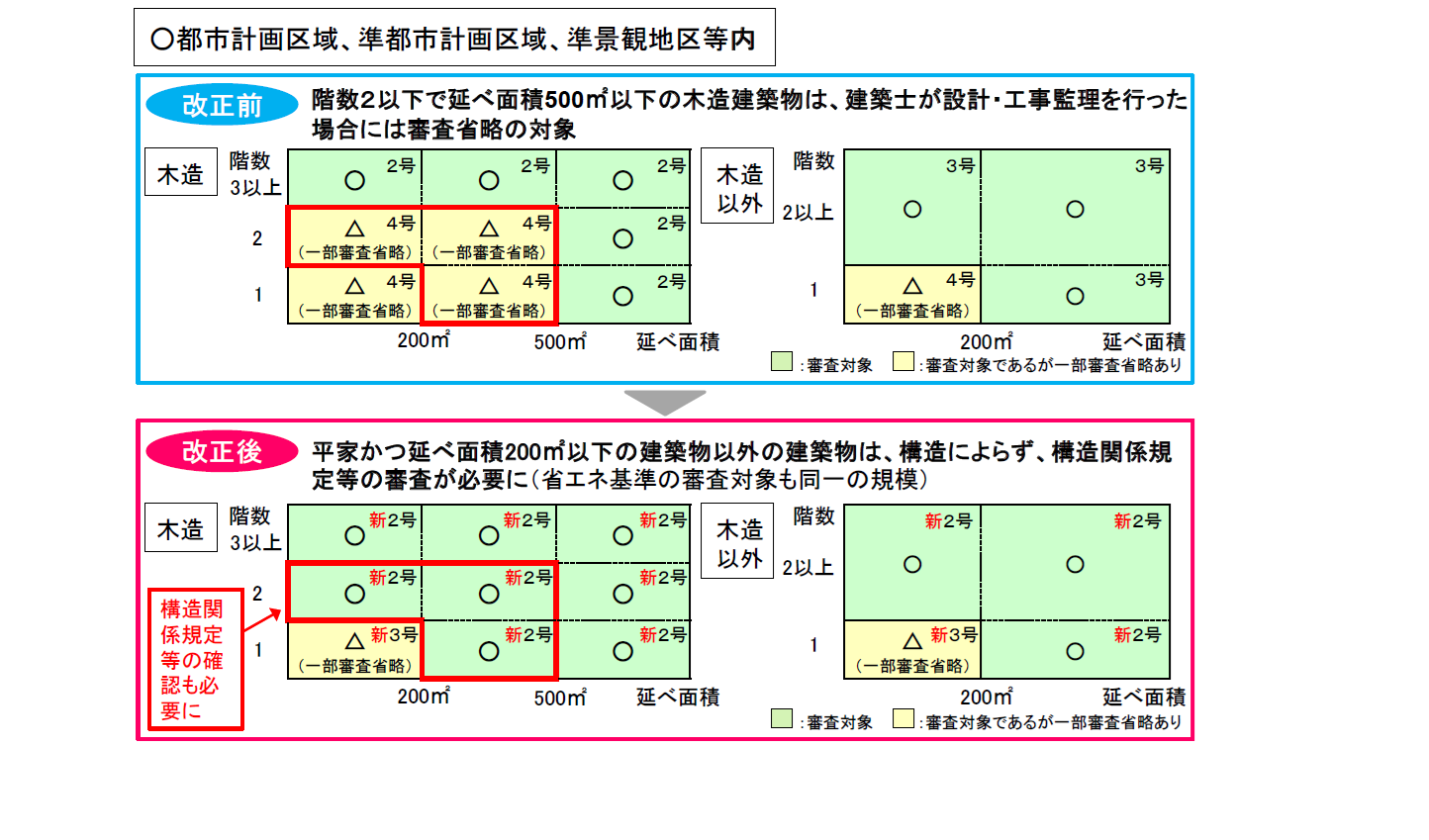 2025改正資料-2