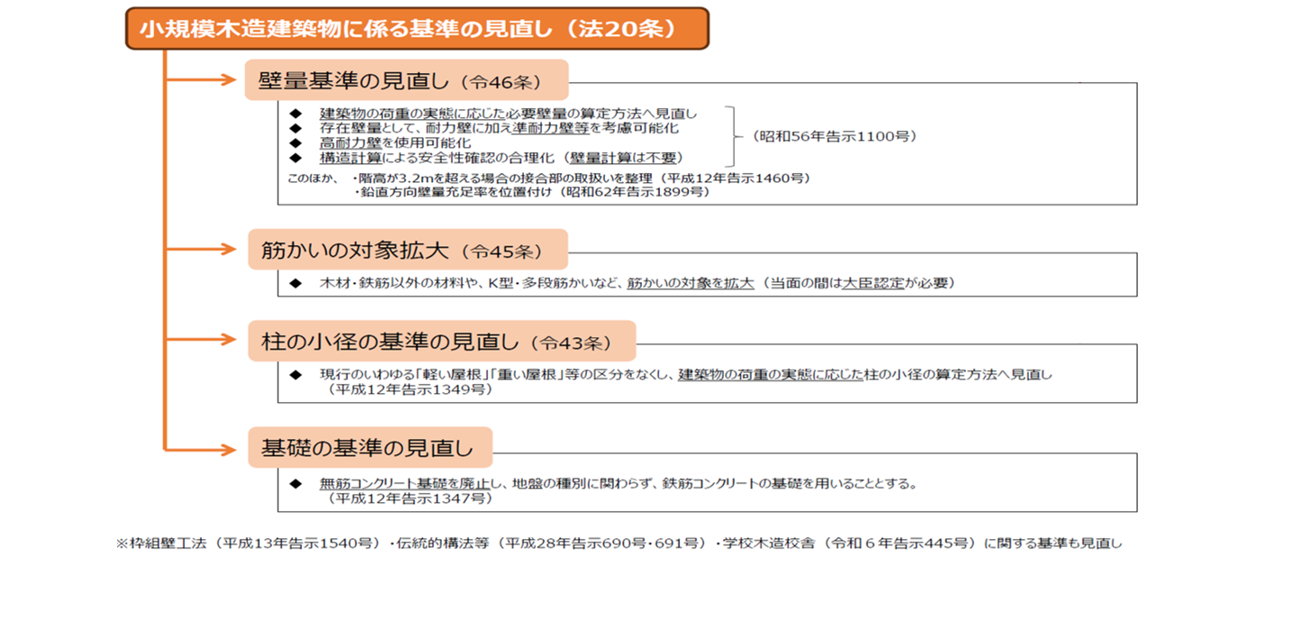 2025改正資料-3