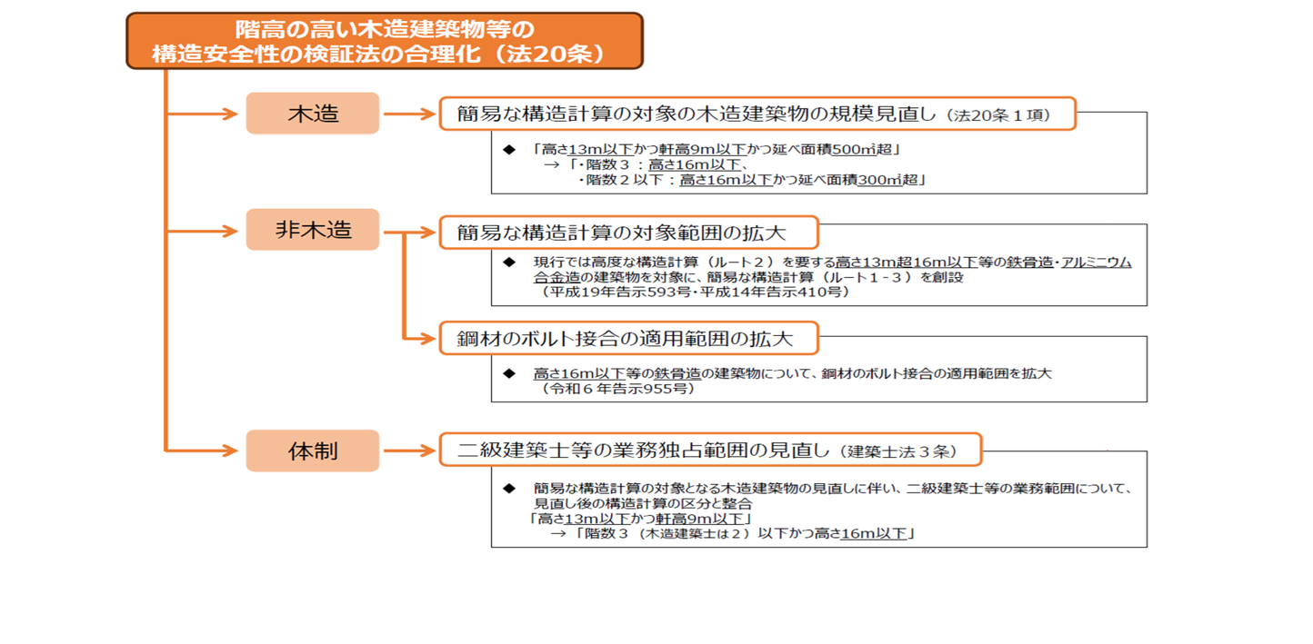 2025改正資料-4